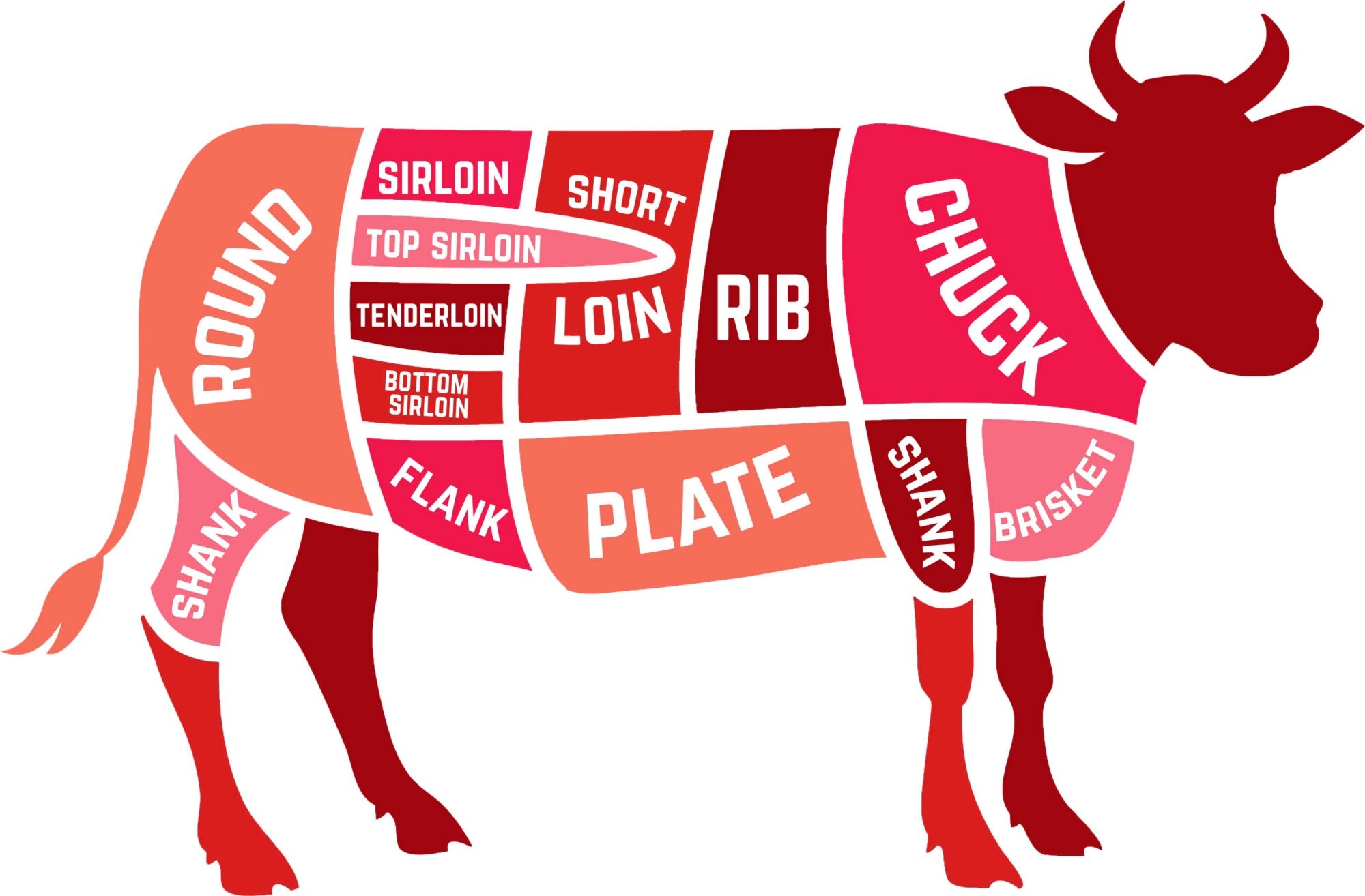 Tutti i tagli di carne fresca bovina e suina
